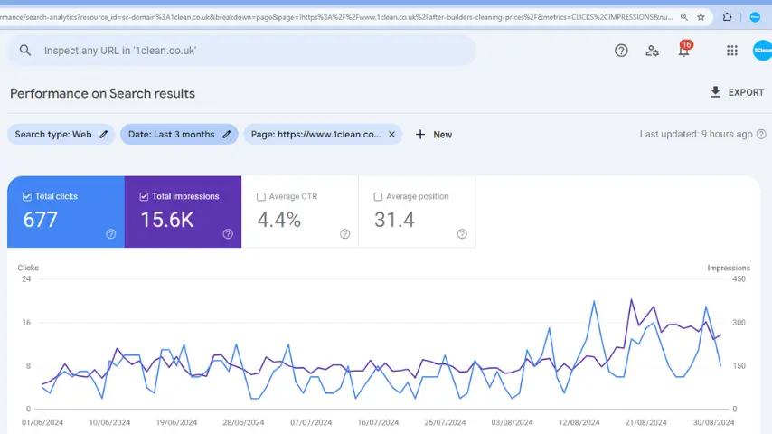 Blog post ranking from google search console. Content written optimised by an SEO services expert.