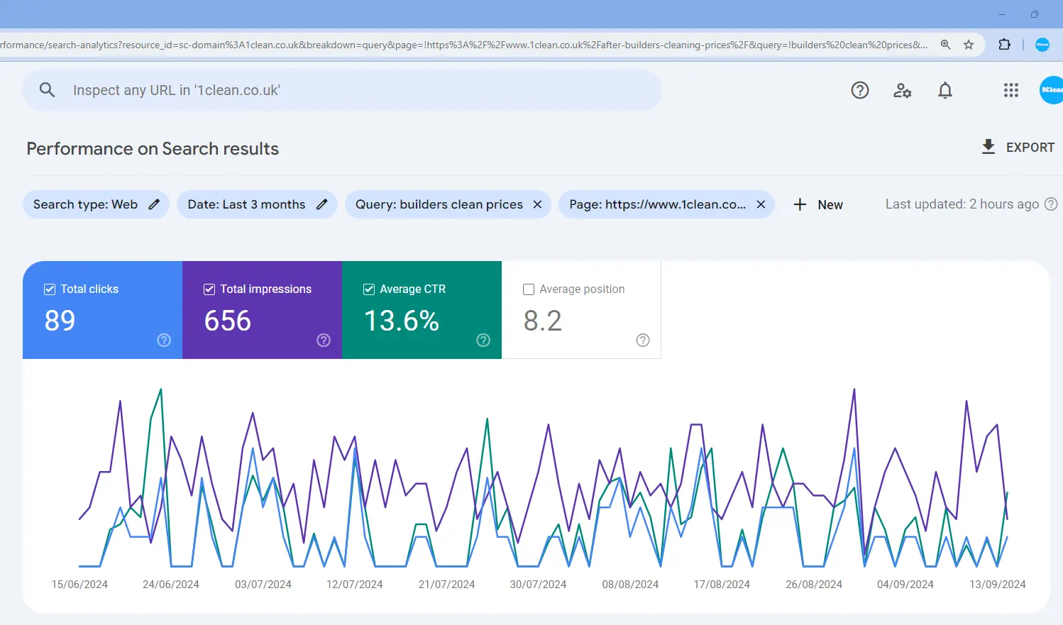 Ranking results for a blog post written and optimised by our SEO services for small businesses expert