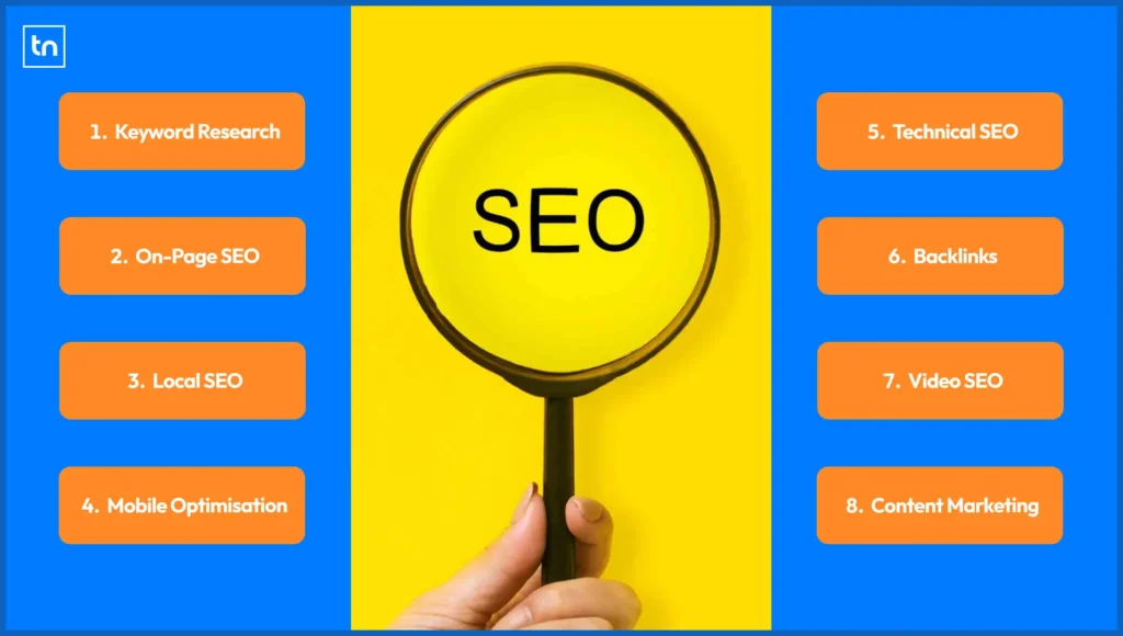 Image illustrating SEO and all key components of SEO for Estate Agents that I cover in my article.