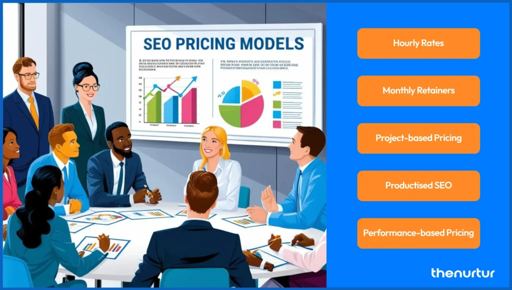 Business people discussing  SEO pricing models in the UK.