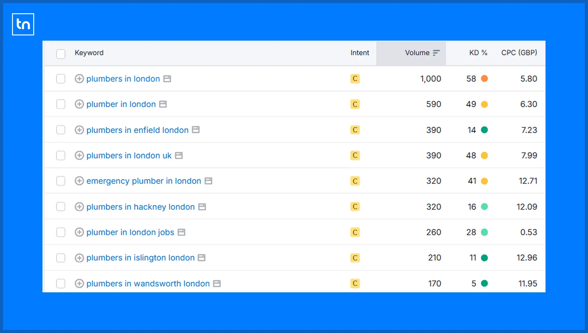 Strategic keyword research for plumbers in 2025.