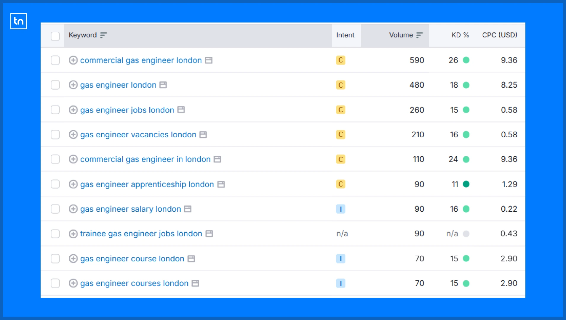 List of keywords that potential customer type on Google to find gas engineers in 2025.