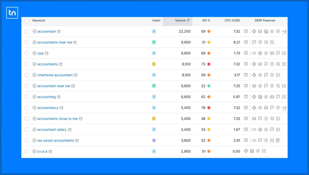 List of potential keywords for SEO for accountants that can be targeted.