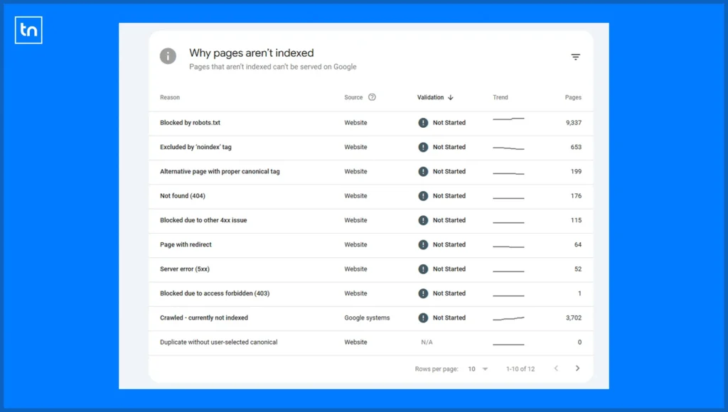 image showing the page info section in google search console that informs of pages not being indexed