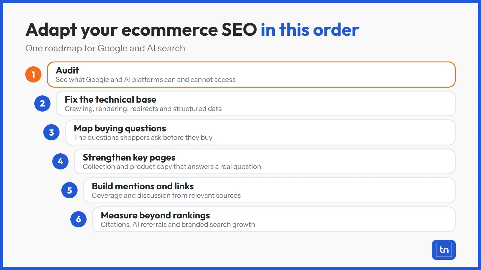 Six-step order for adapting an ecommerce SEO strategy for AI search, from audit to measurement
