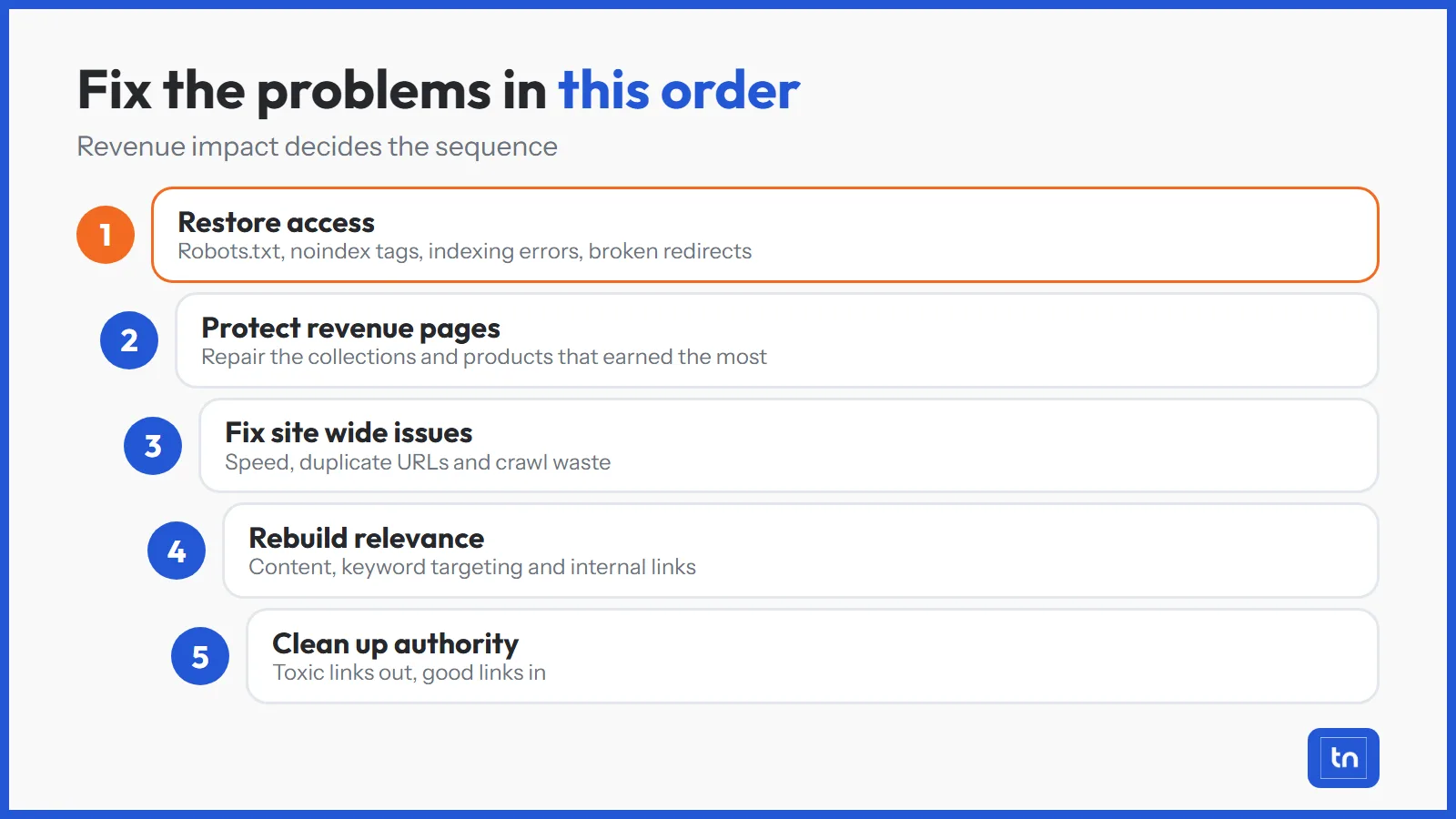 Five step order for fixing ecommerce SEO problems after an audit, from restoring access to cleaning up authority