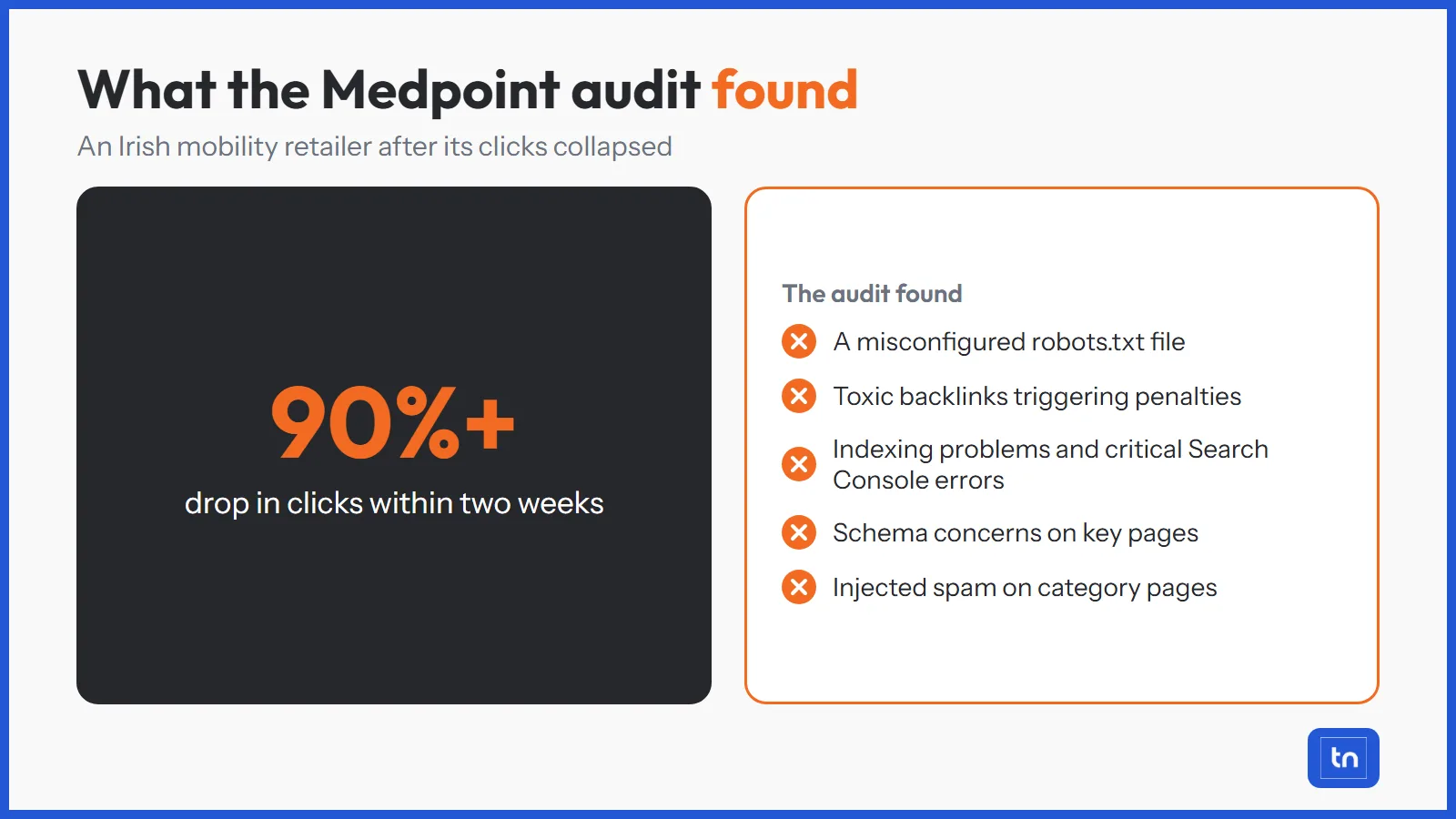 The five problems found in the Medpoint audit after clicks fell by more than 90% in two weeks